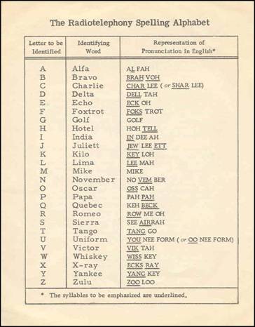 Radiotelephony Spelling Alphabet 1955